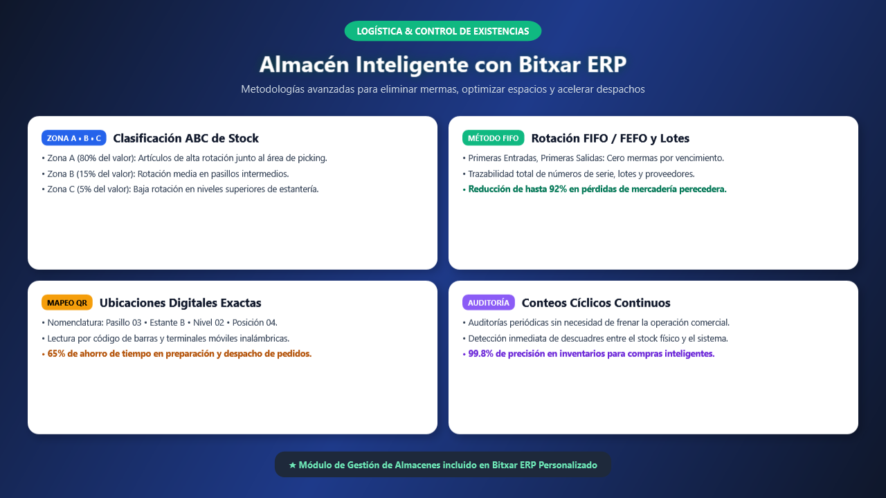 ERP inventarios almacén
