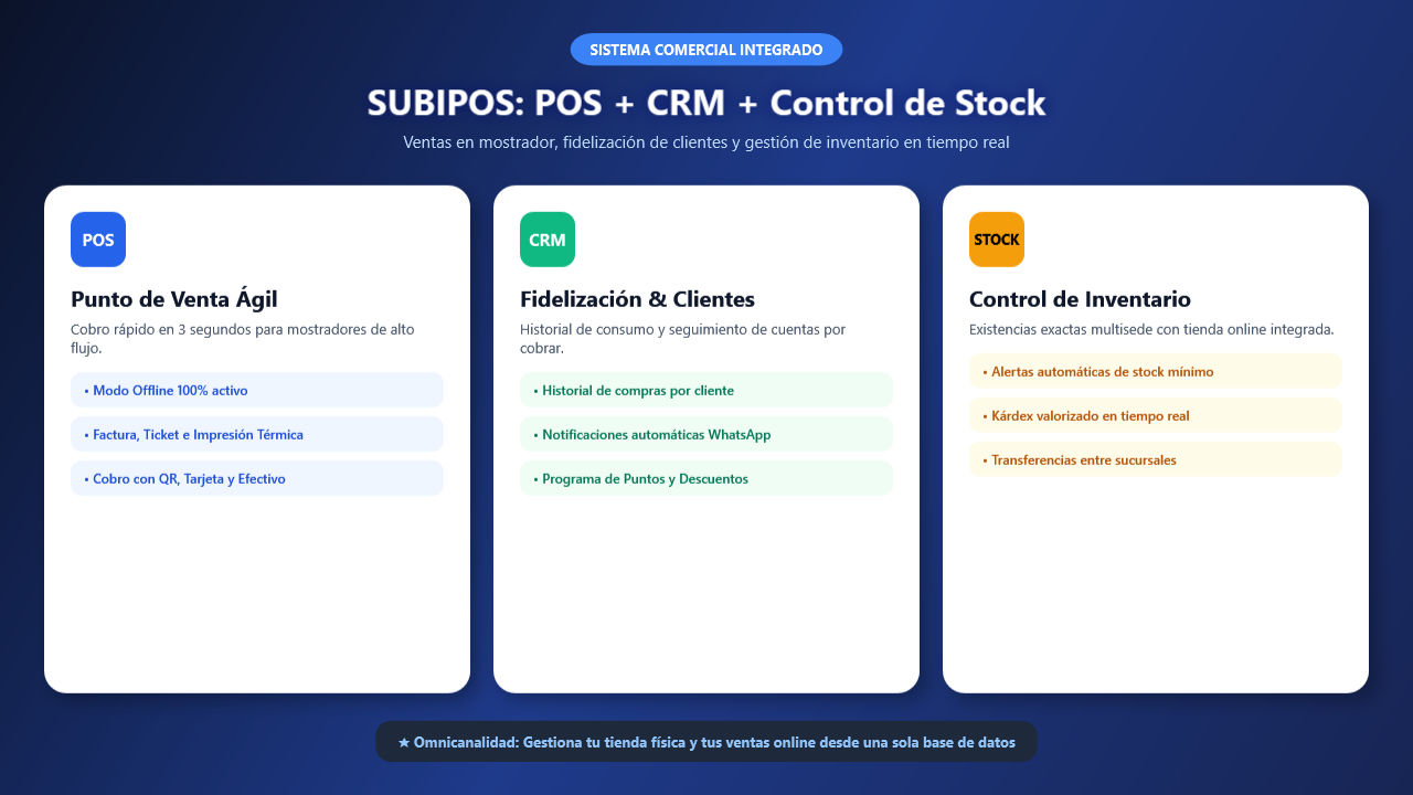 SUBIPOS - POS, CRM y Stock